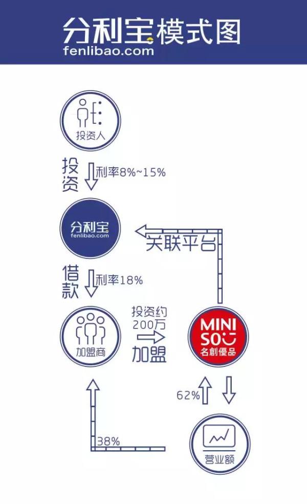名创优品十元店可靠吗,名创优品十元店怎么开