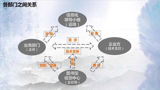 暨阳学院莫兴：需求为驱动融合辅助管理奕报告在校园的应用与发展