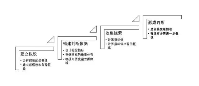 数据分析入门好书,数据分析入门书籍