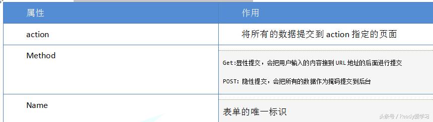 武汉大牛哥教育：前端课程在线跟大牛哥一起如何快速学习HTML