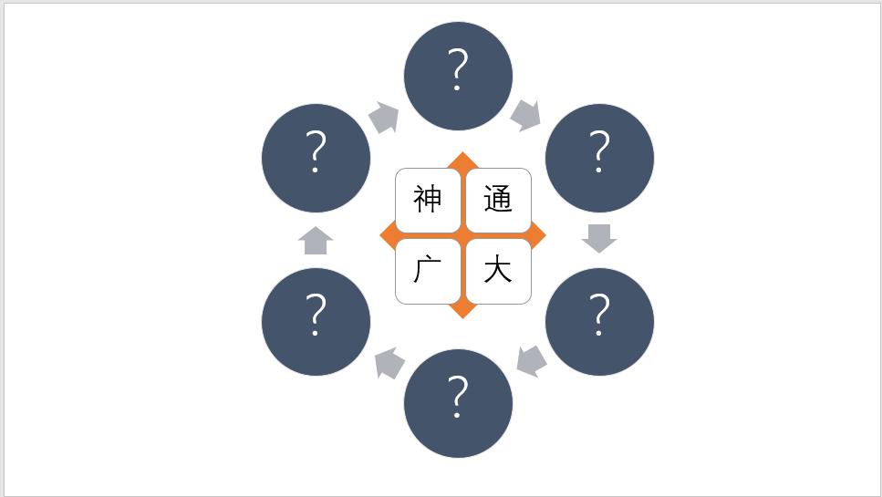 建筑工程技术不会数学怎么办,建筑工程招投标不足及对策