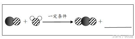 北京中考化学必考知识点,北京中考常考的化学知识点