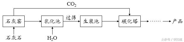 北京中考化学必考知识点,北京中考常考的化学知识点
