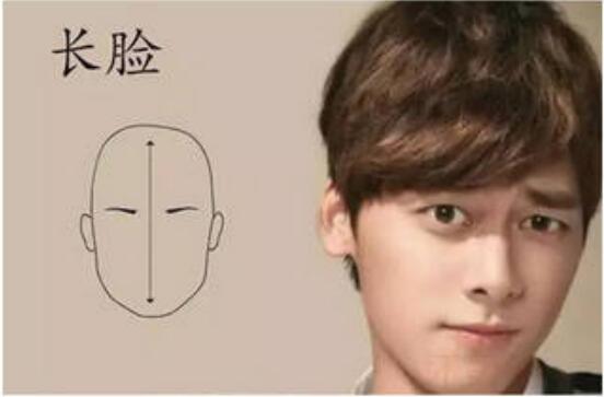 男士脸型与发型搭配九宫格,男士发型脸型搭配教学视频