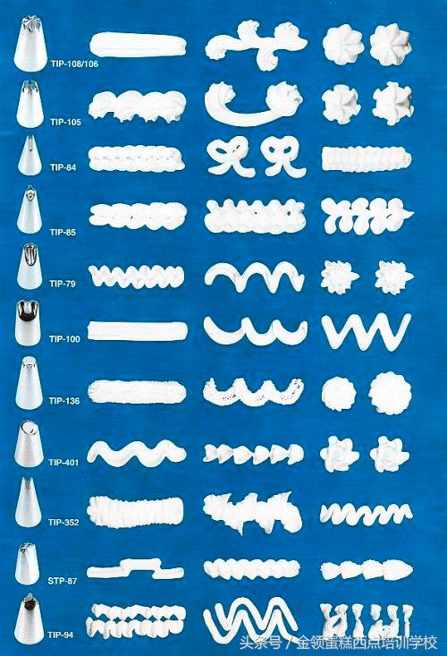 最实用蛋糕裱花嘴的方法,家庭版生日蛋糕裱花的正确方法