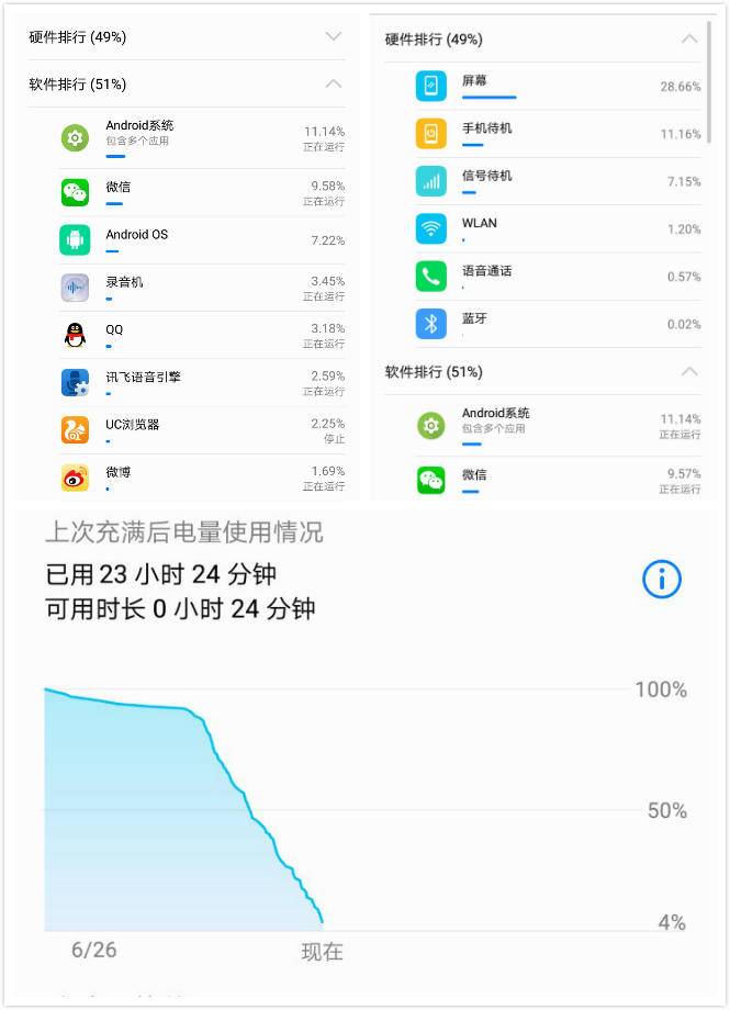 荣耀9深度评测,才貌双全没什么好挑剔了