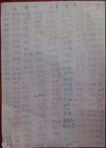 雅思零基础到6.5分备考攻略,雅思备考7分攻略