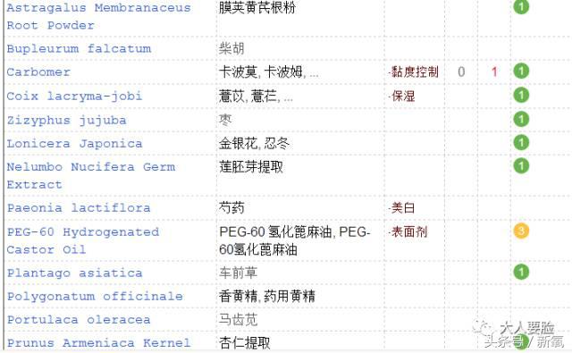 韩妆雪花秀哪个好,韩妆推荐雪花秀必买9款单品