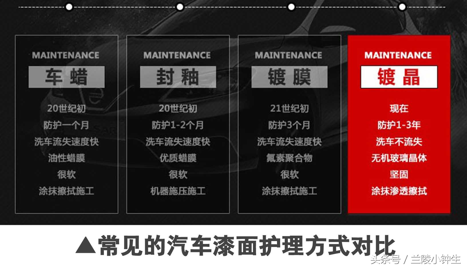 十堰市索纳克斯漆面镀晶,衡阳索纳克斯镀晶
