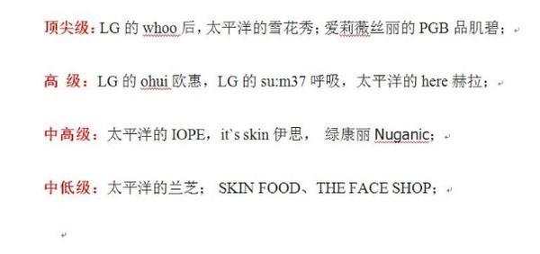 2021韩国护肤品十大排名,韩国十大良心护肤品