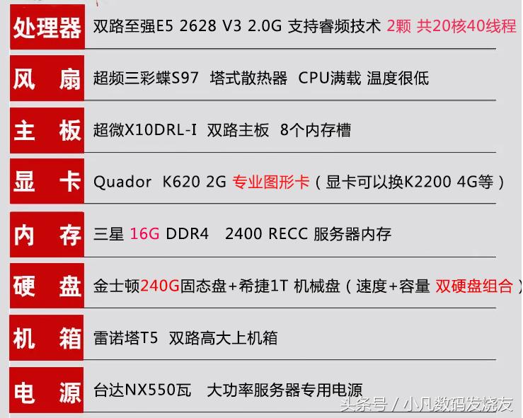 小凡说：想玩视频剪辑的同学看过来，用什么样电脑配置更适合你？