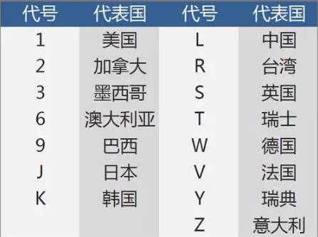 怎么查看二手车的PIN码,做二手车怎么记住那么多车型号