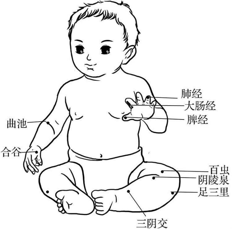 宝宝起湿疹是寒湿体质吗,湿疹如何加强皮肤屏障