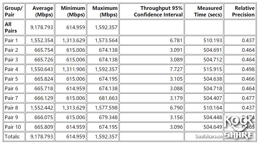 鍗庣涓囧厗缃戝崱xg-c100c,鍗庣xg-c100c涓囧厗缃戝崱