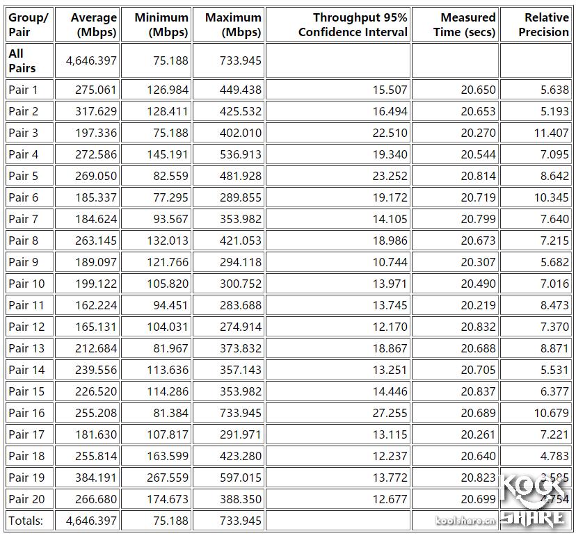 鍗庣涓囧厗缃戝崱xg-c100c,鍗庣xg-c100c涓囧厗缃戝崱