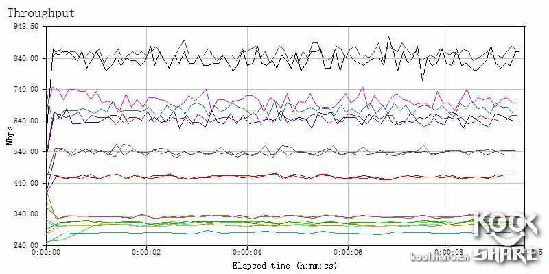 鍗庣涓囧厗缃戝崱xg-c100c,鍗庣xg-c100c涓囧厗缃戝崱