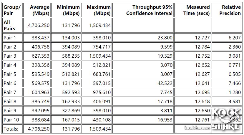 鍗庣涓囧厗缃戝崱xg-c100c,鍗庣xg-c100c涓囧厗缃戝崱