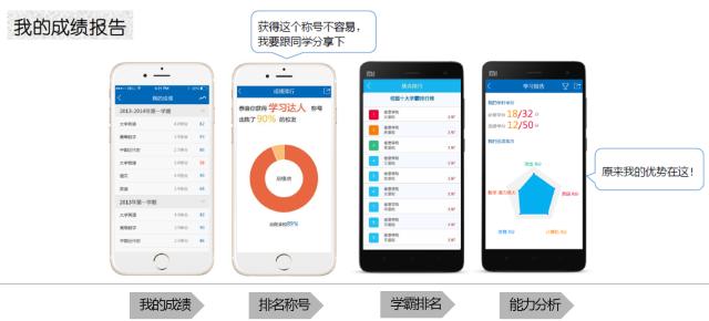 暨阳学院莫兴：需求为驱动融合辅助管理奕报告在校园的应用与发展