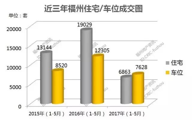 福州车位成交价格,福州小区车位卖价会下降么