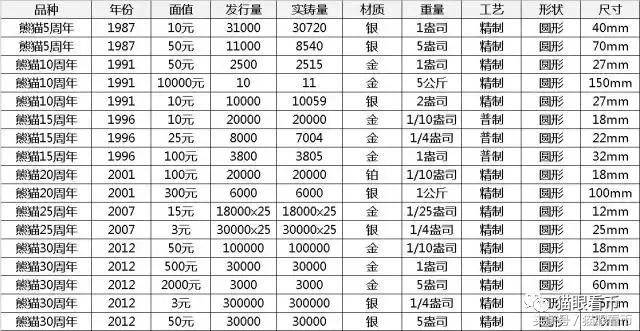 23版熊猫币值得收藏吗,熊猫币推荐收藏哪些年份