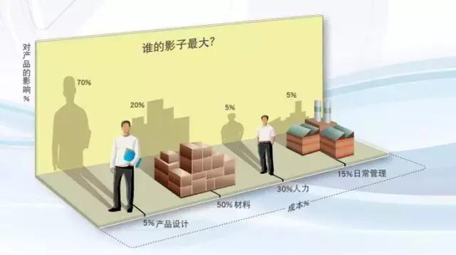 报告老板！您要的产品数据全在这了