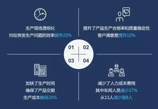 报告老板！您要的产品数据全在这了