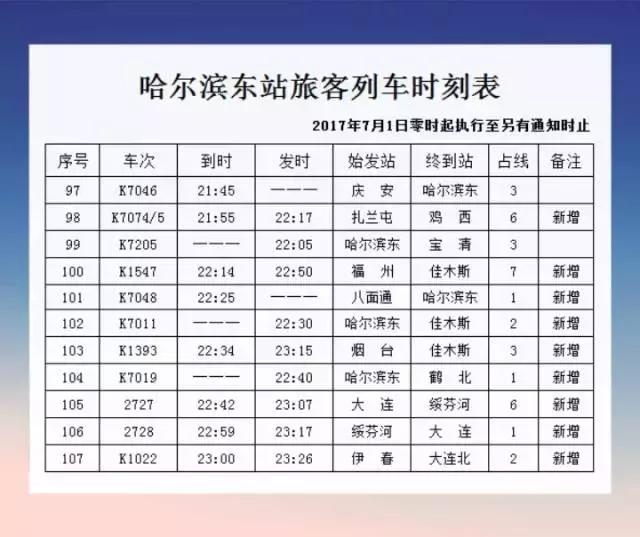 哈尔滨市东站列车时刻表,2022哈尔滨4月列车运行图调整