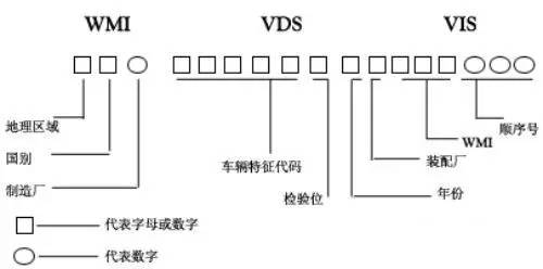 怎么查看二手车的PIN码,做二手车怎么记住那么多车型号