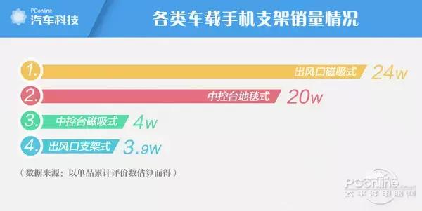 车载手机支架好用排行榜前十名,买汽车手机支架哪一款比较适合