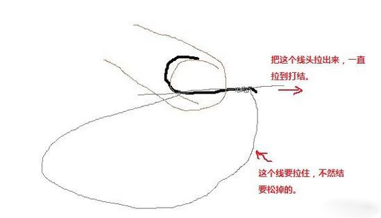 钓鱼双钩怎么绑得稳,怎么绑双钩钓鱼