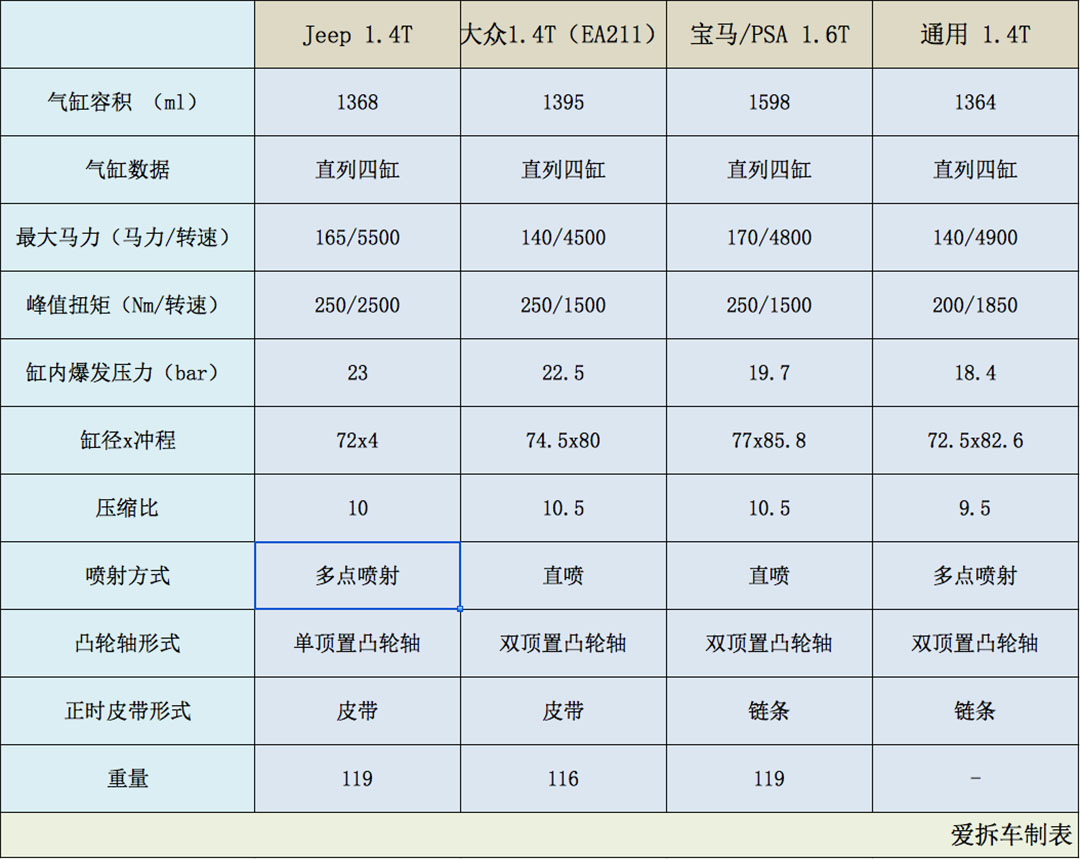 jeep发动机拆车件大全,jeep车型拆解