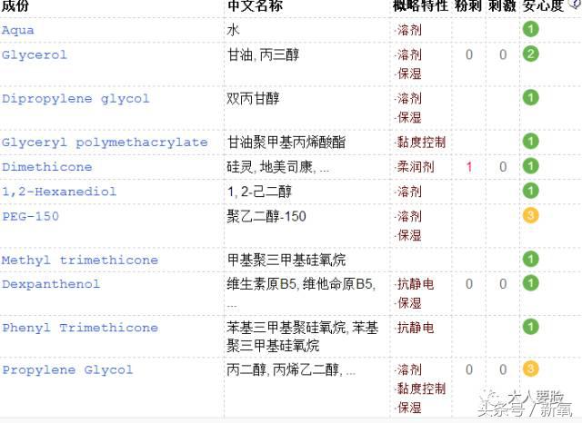 韩妆雪花秀哪个好,韩妆推荐雪花秀必买9款单品