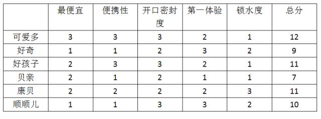 婴儿湿巾的介绍,婴儿湿巾成分测评