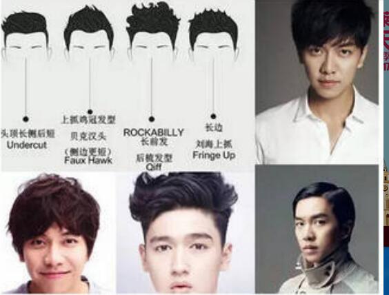 男士脸型与发型搭配九宫格,男士发型脸型搭配教学视频