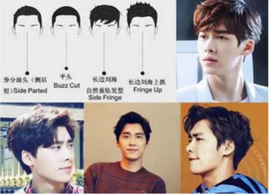 男士脸型与发型搭配九宫格,男士发型脸型搭配教学视频