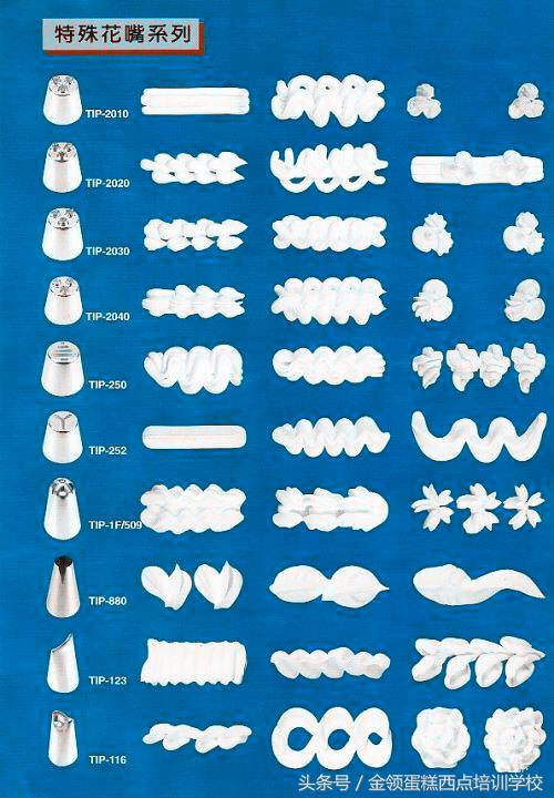 最实用蛋糕裱花嘴的方法,家庭版生日蛋糕裱花的正确方法