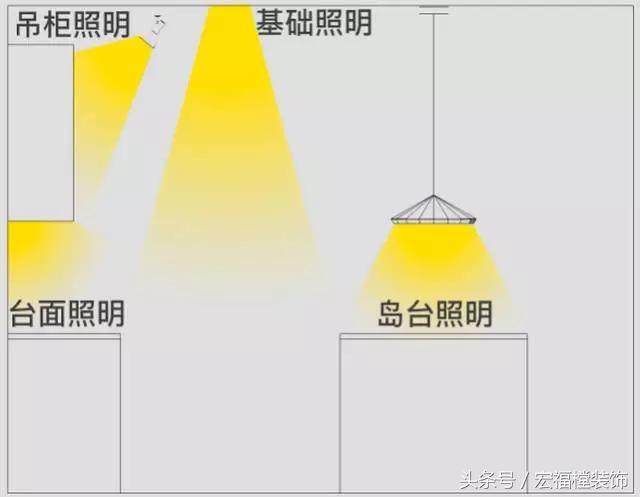 为什么别人家装修看起来高大上,为什么家里要显得高级
