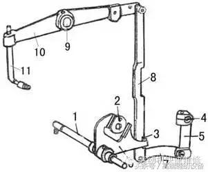 昊顺高端缝纫设备,缝纫钉扣机的调试方法
