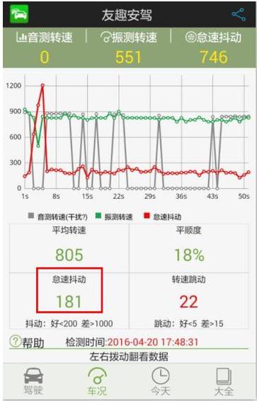 4s店保养维修有哪些坑,汽车4s店保养防坑