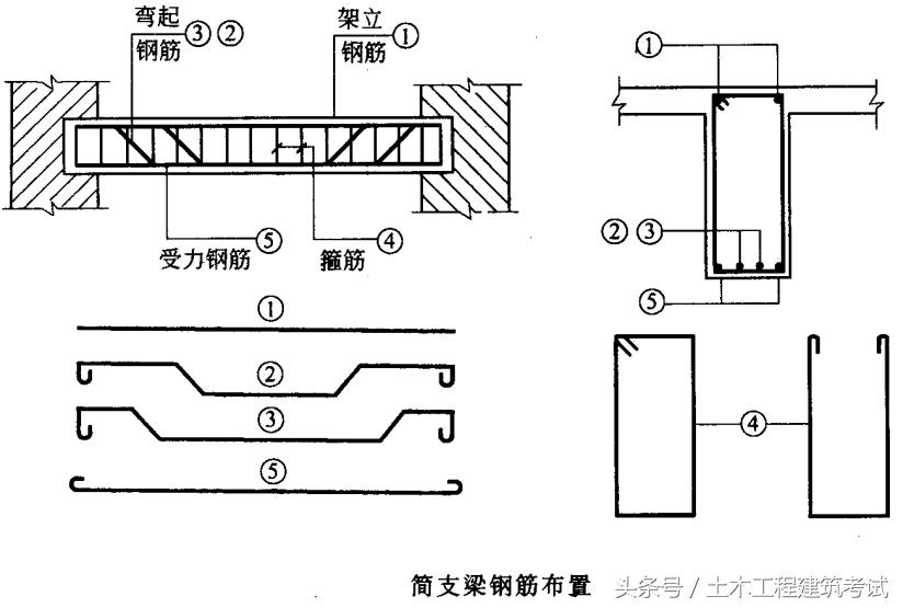 800*800柱子每米钢筋用量多少,基础钢筋用量怎么计算