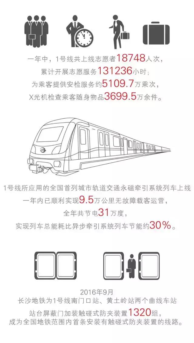 1号线周年纪|大数据揭秘长沙地铁“换乘时代”1+12(文末有惊喜)