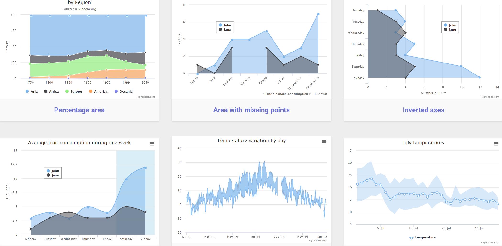 大数据可视化实时分析,数据分析大数据可视化