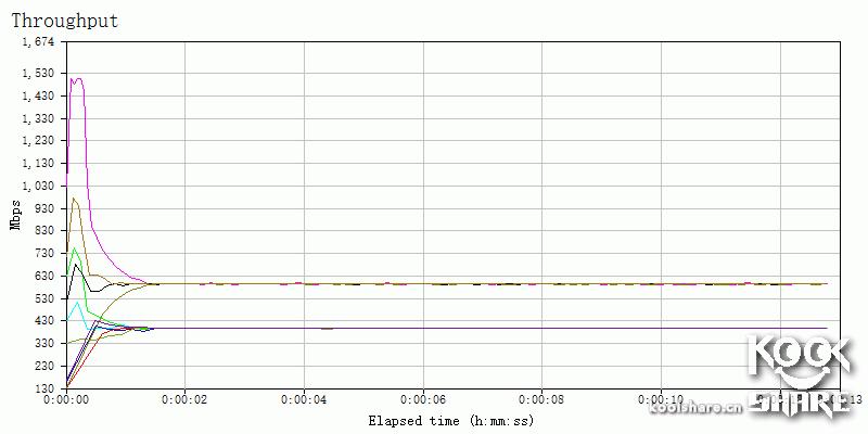 鍗庣涓囧厗缃戝崱xg-c100c,鍗庣xg-c100c涓囧厗缃戝崱