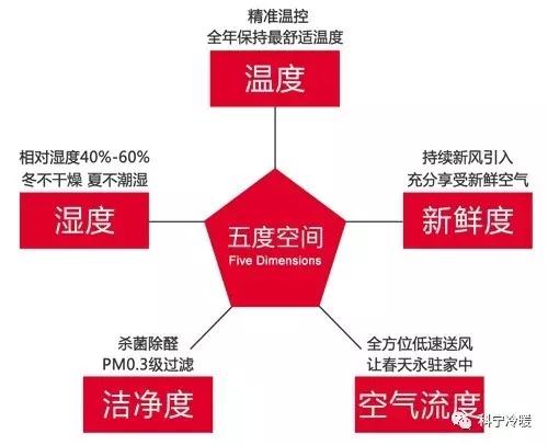 中央空调施工工艺展示,科宁通风空调怎么样