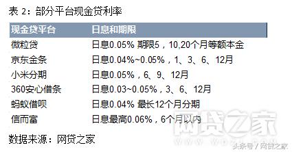 深扒宜人贷、信而富：P2P平台居然靠这个赚钱