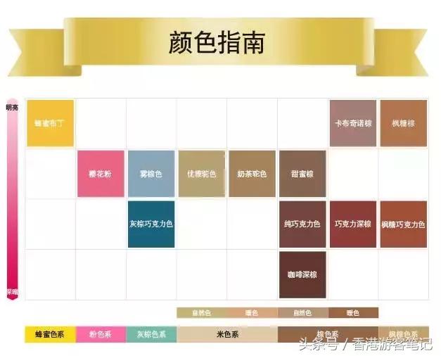 当今发廊里面什么染发剂效果最好,适合染发的染发剂推荐