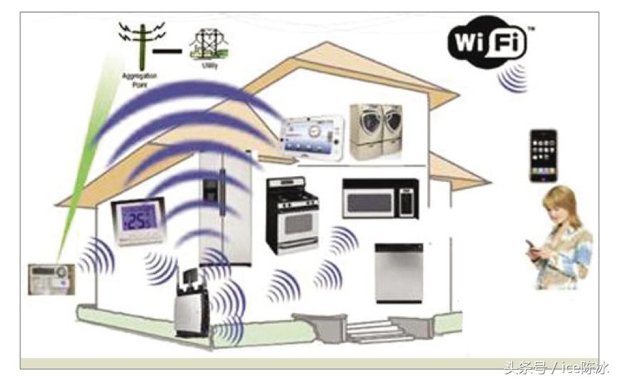 路由器能当智能家居中枢吗,未来的路由器