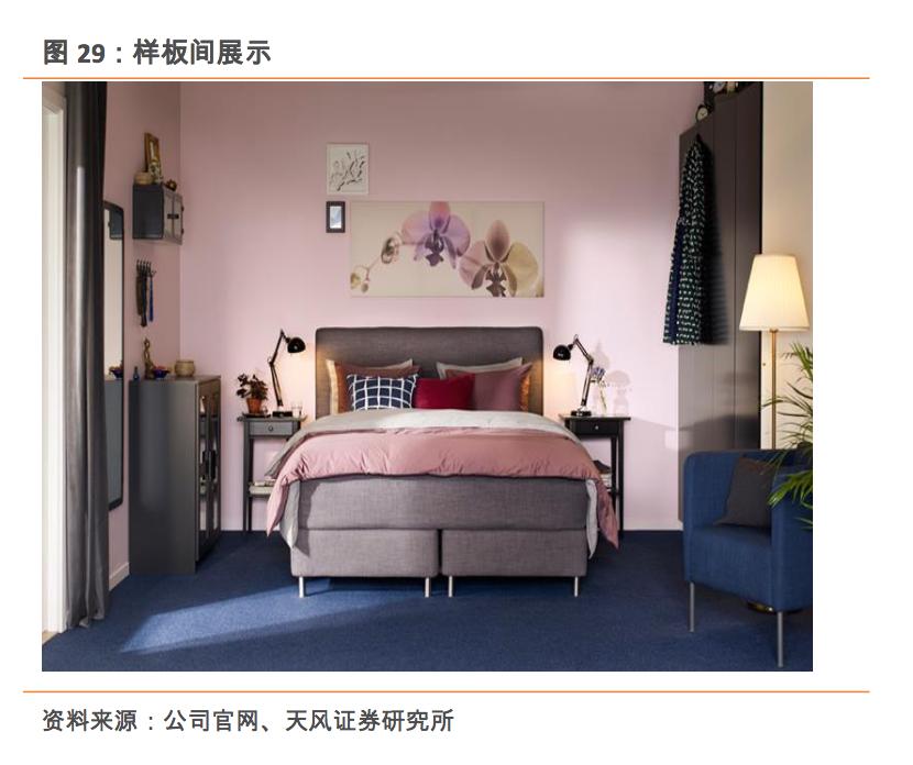 宜家家居中国市场现状,宜家利用低价占领市场