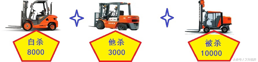 2万多能买哪年的叉车,叉车买什么样的好