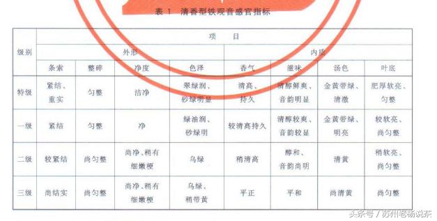 老杨说茶完整版视频,老杨说茶112期